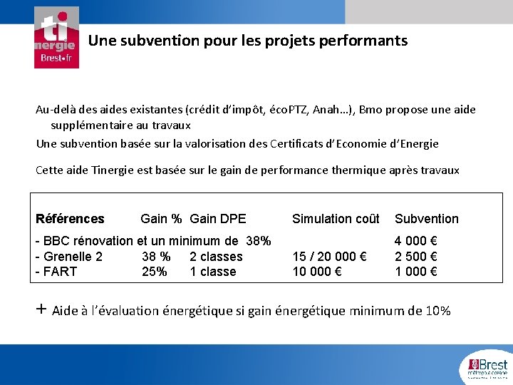 Une subvention pour les projets performants Au-delà des aides existantes (crédit d’impôt, éco. PTZ,