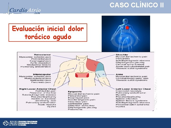 CASO CLÍNICO II Evaluación inicial dolor torácico agudo 