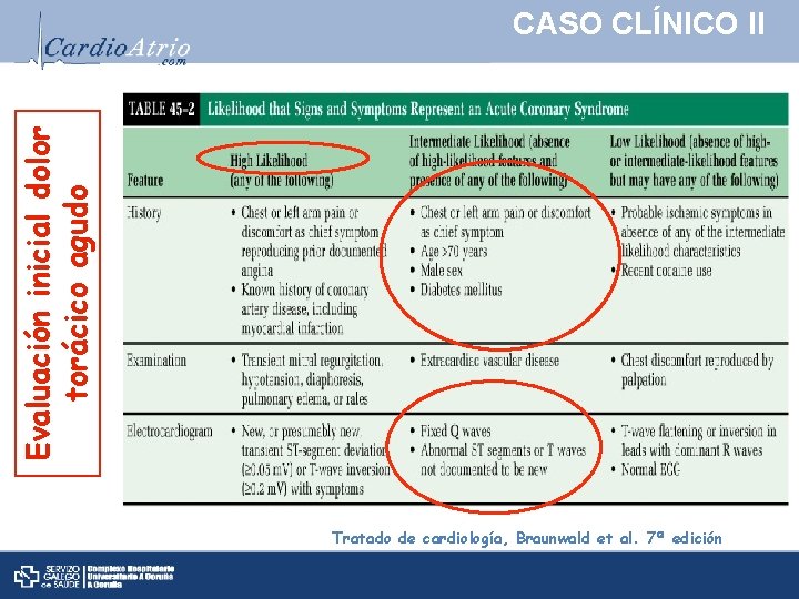 Evaluación inicial dolor torácico agudo CASO CLÍNICO II Tratado de cardiología, Braunwald et al.