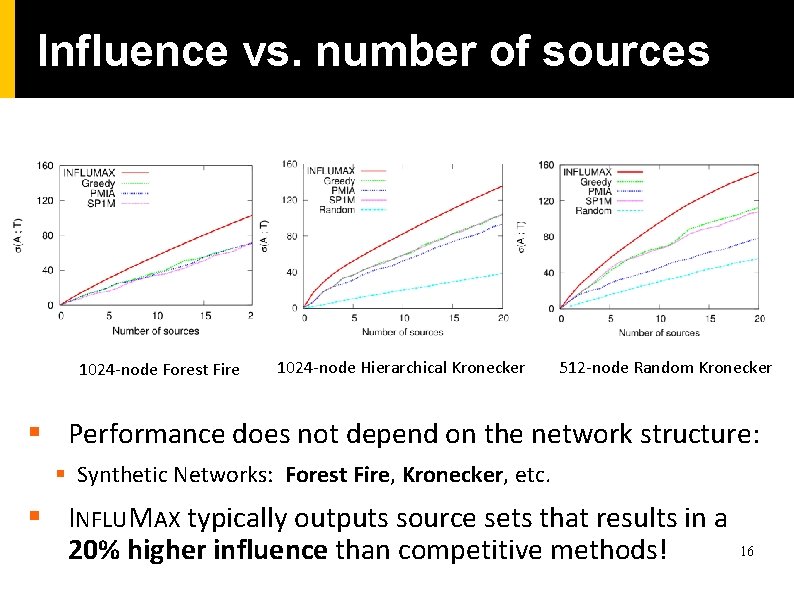 Influence vs. number of sources 1024 -node Forest Fire 1024 -node Hierarchical Kronecker 512