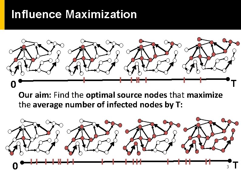 Influence Maximization 0 0 T Our aim: Find the optimal source nodes that maximize