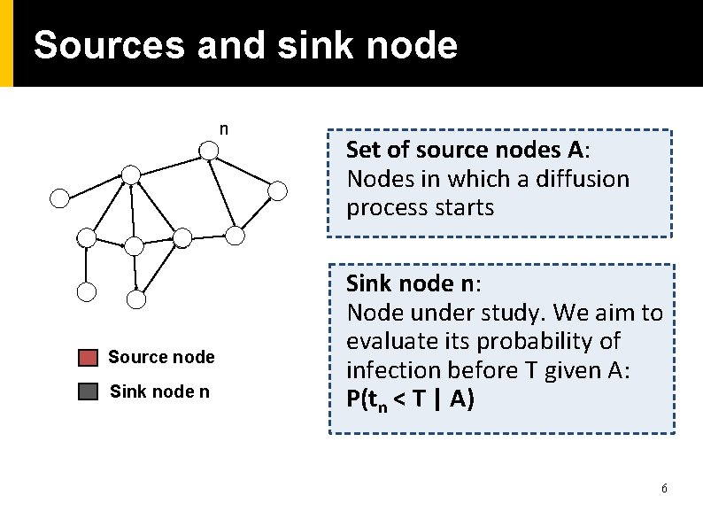 Sources and sink node n Source node Sink node n Set of source nodes