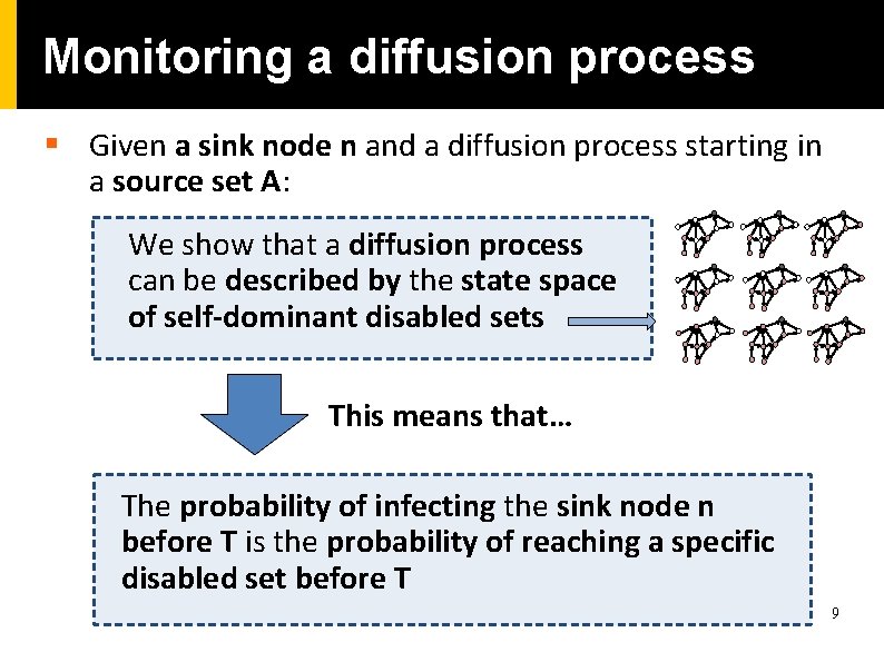 Monitoring a diffusion process § Given a sink node n and a diffusion process