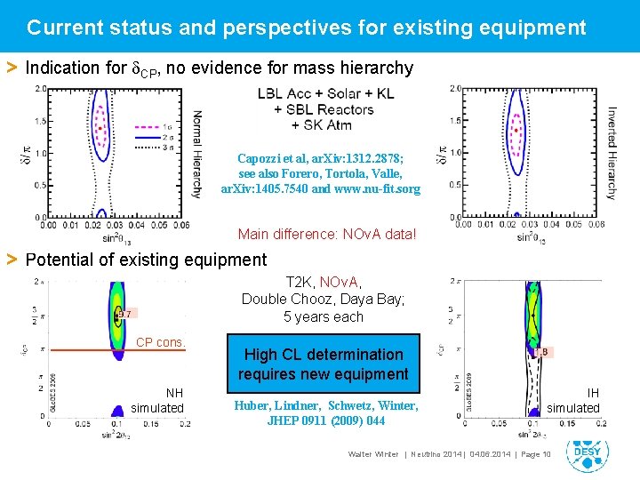 Current status and perspectives for existing equipment > Indication for d. CP, no evidence