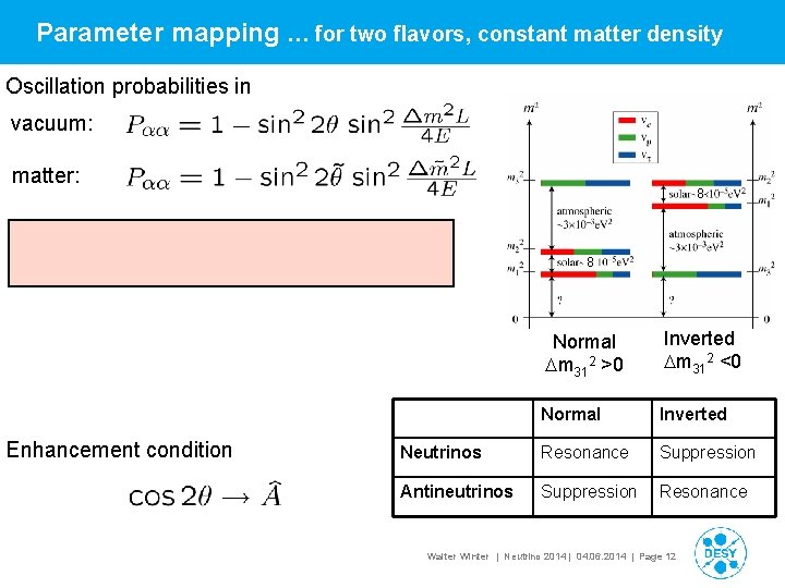 Parameter mapping … for two flavors, constant matter density Oscillation probabilities in vacuum: matter: