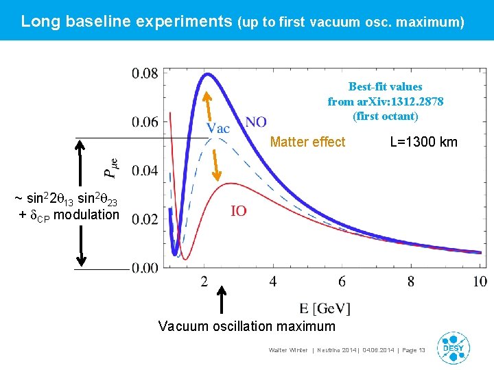 Long baseline experiments (up to first vacuum osc. maximum) Best-fit values from ar. Xiv: