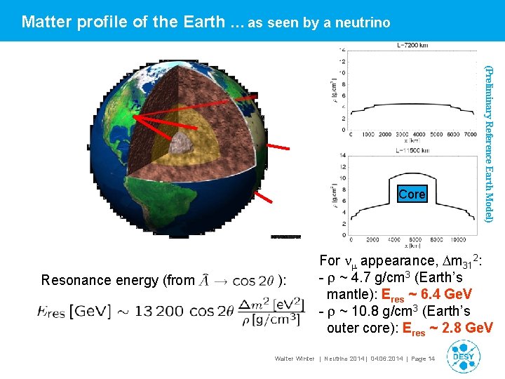 Matter profile of the Earth … as seen by a neutrino Resonance energy (from