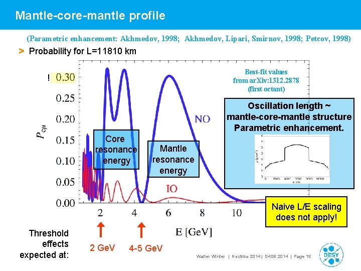 Mantle-core-mantle profile (Parametric enhancement: Akhmedov, 1998; Akhmedov, Lipari, Smirnov, 1998; Petcov, 1998) > Probability