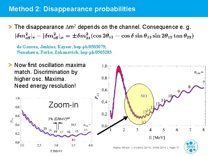 Method 2: Disappearance probabilities > The disappearance Dm 2 depends on the channel. Consequence