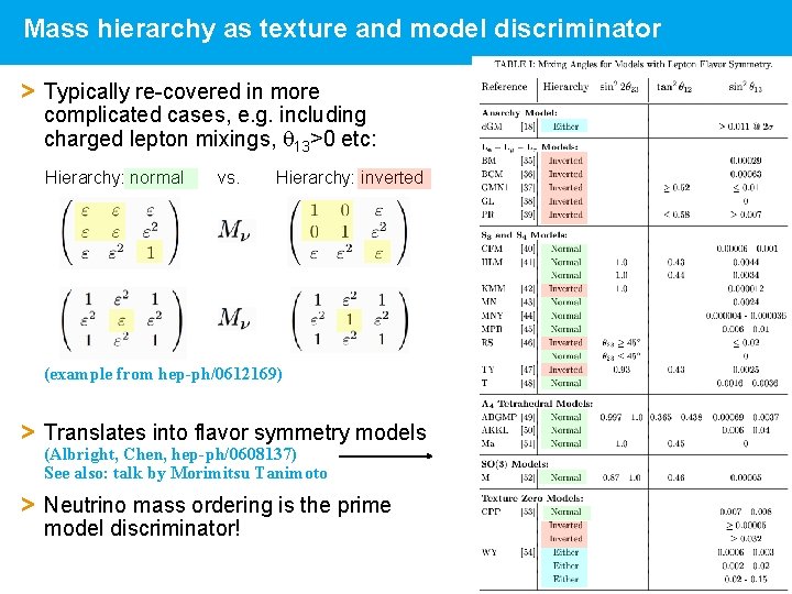 Mass hierarchy as texture and model discriminator > Typically re-covered in more complicated cases,