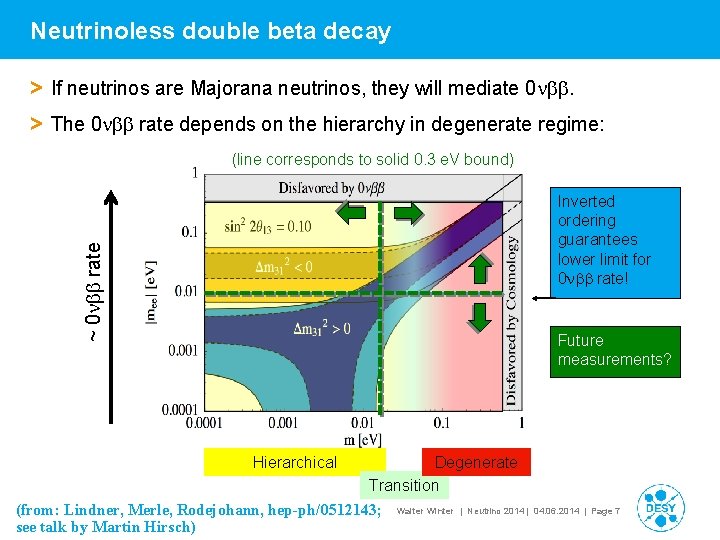 Neutrinoless double beta decay > If neutrinos are Majorana neutrinos, they will mediate 0