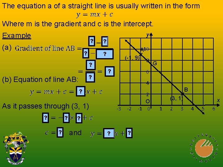 The equation a of a straight line is usually written in the form Where