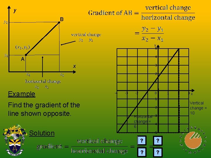 y B y 5 4 A 3 x 2 1 Example Find the gradient