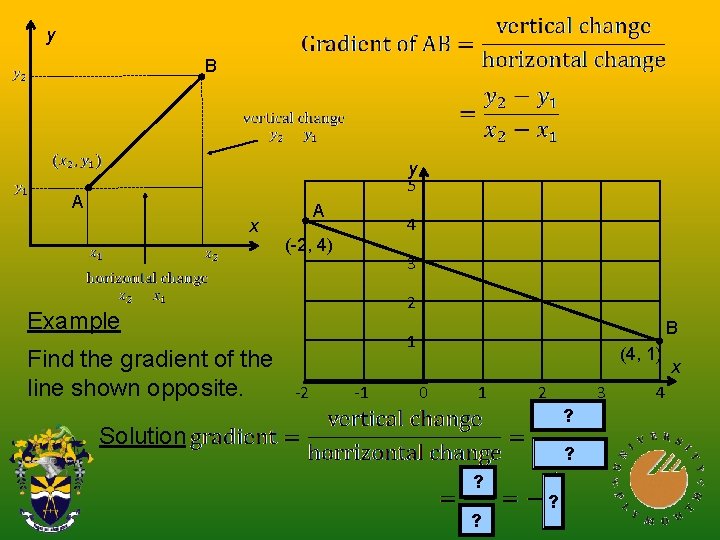 y B y 5 A x A 4 (-2, 4) 3 2 Example Find