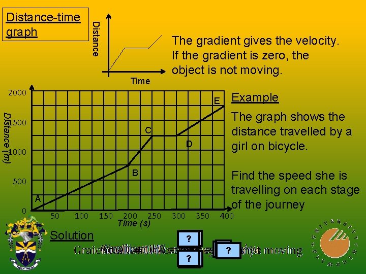 Distance-time graph Time The gradient gives the velocity. If the gradient is zero, the