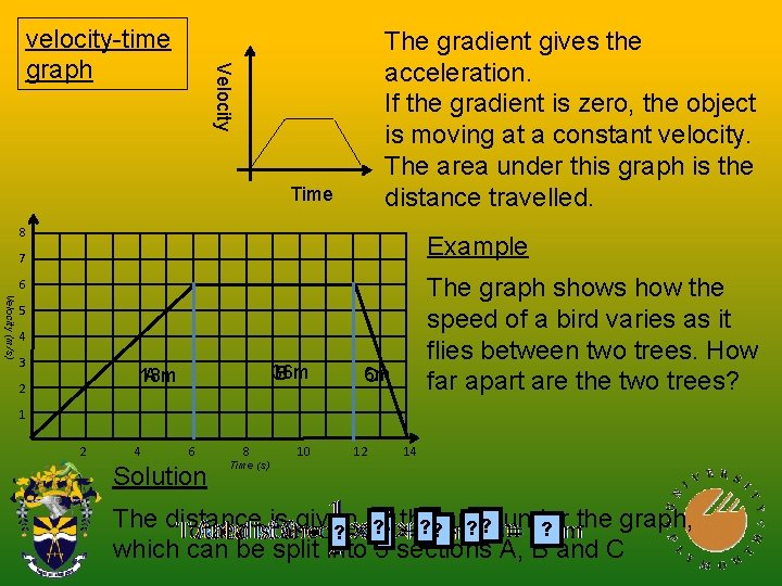The gradient gives the acceleration. If the gradient is zero, the object is moving