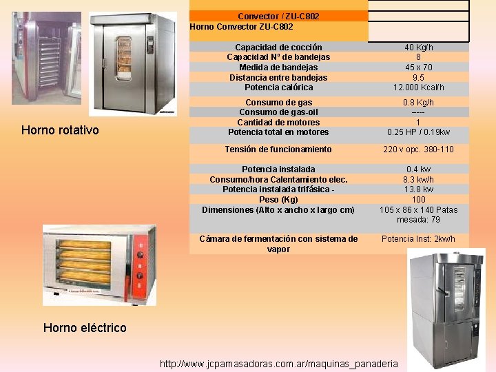 Convector / ZU-C 802 Horno Convector ZU-C 802 Horno rotativo Capacidad de cocción Capacidad