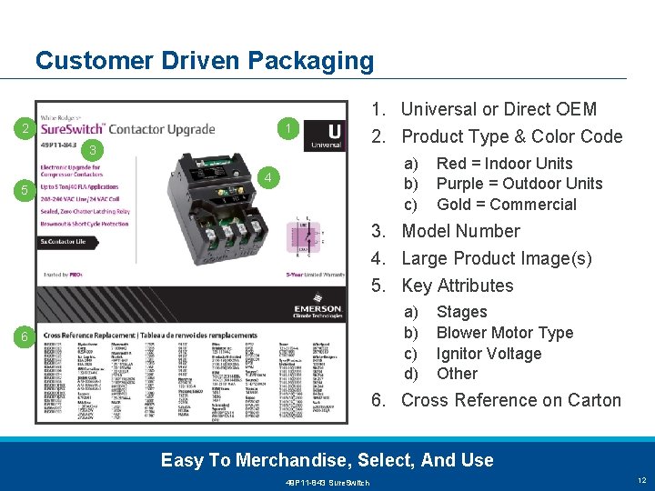 Customer Driven Packaging 1. Universal or Direct OEM 2 1 3 5 2. Product