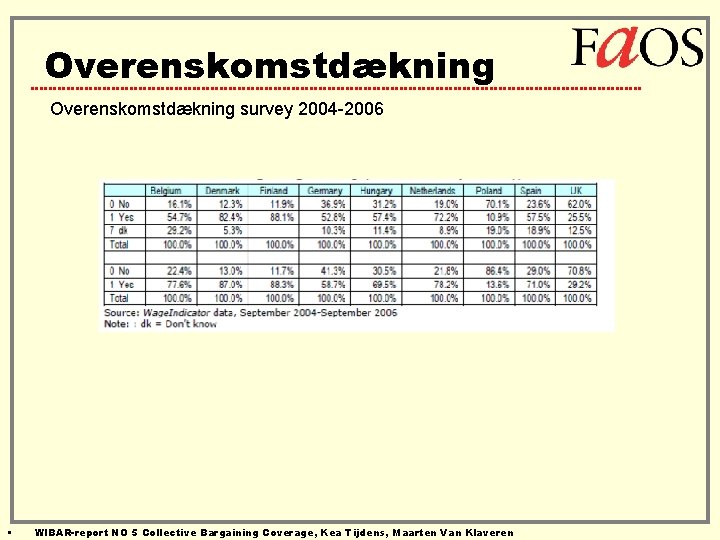 Overenskomstdækning survey 2004 -2006 • WIBAR-report NO 5 Collective Bargaining Coverage, Kea Tijdens, Maarten