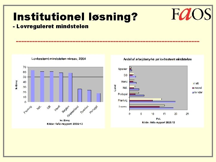 Institutionel løsning? - Lovreguleret mindsteløn 