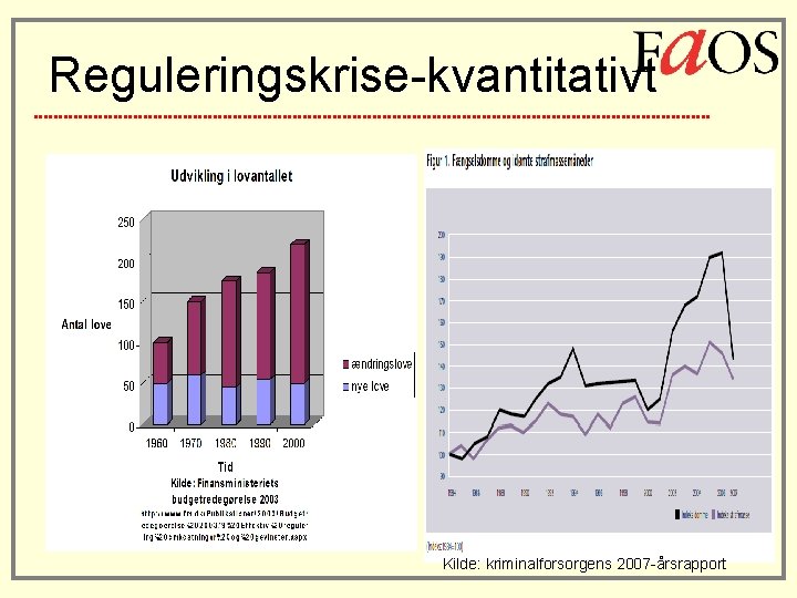 Reguleringskrise-kvantitativt Kilde: kriminalforsorgens 2007 -årsrapport 