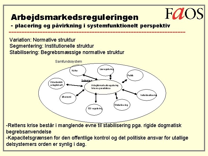 Arbejdsmarkedsreguleringen - placering og påvirkning i systemfunktionelt perspektiv Variation: Normative struktur Segmentering: Institutionelle struktur