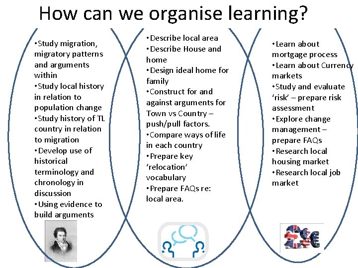 How can we organise learning? • Study migration, migratory patterns and arguments within •