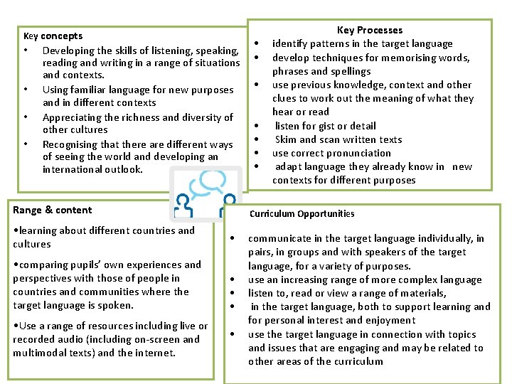 Key concepts • • Developing the skills of listening, speaking, reading and writing in
