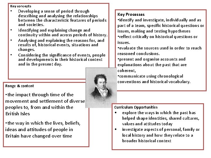 Key concepts • • Developing a sense of period through describing and analysing the