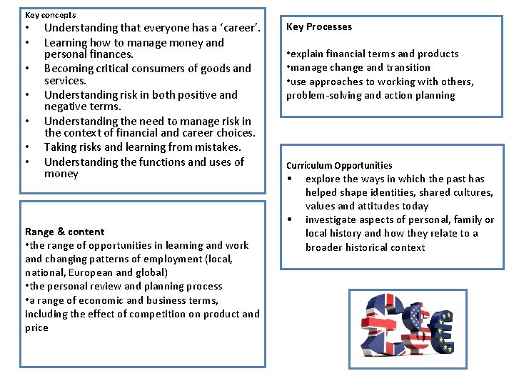 Key concepts • • Understanding that everyone has a ‘career’. Learning how to manage