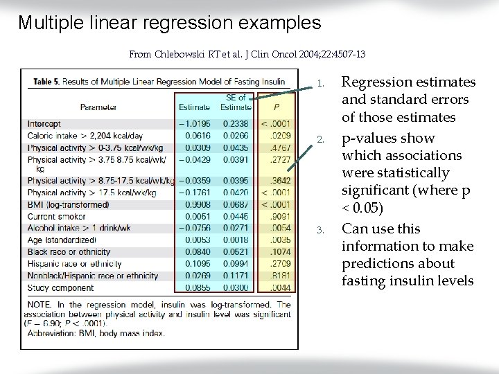 Multiple linear regression examples From Chlebowski RT et al. J Clin Oncol 2004; 22: