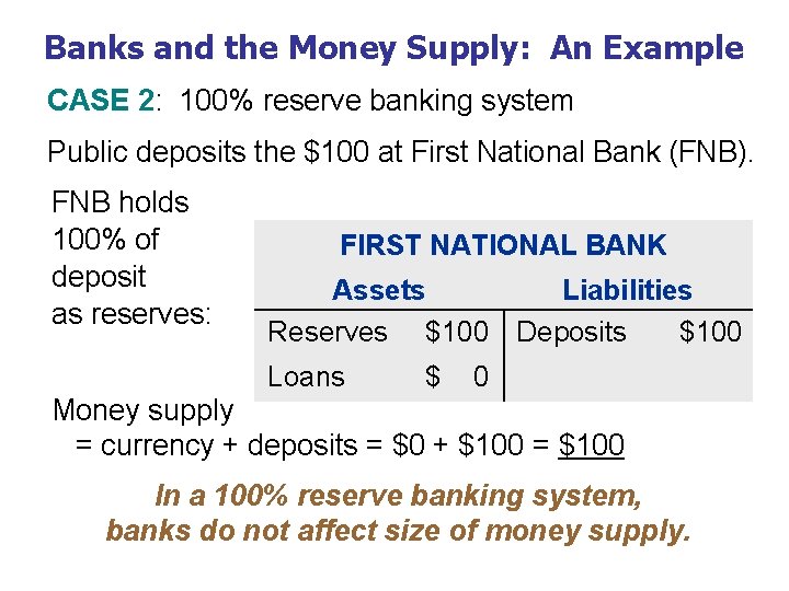Banks and the Money Supply: An Example CASE 2: 100% reserve banking system Public Banks and the Money Supply: An Example CASE 2: 100% reserve banking system Public