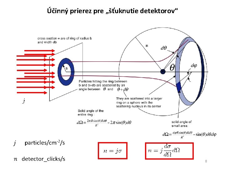 Účinný prierez pre „šťuknutie detektorov“ 8 