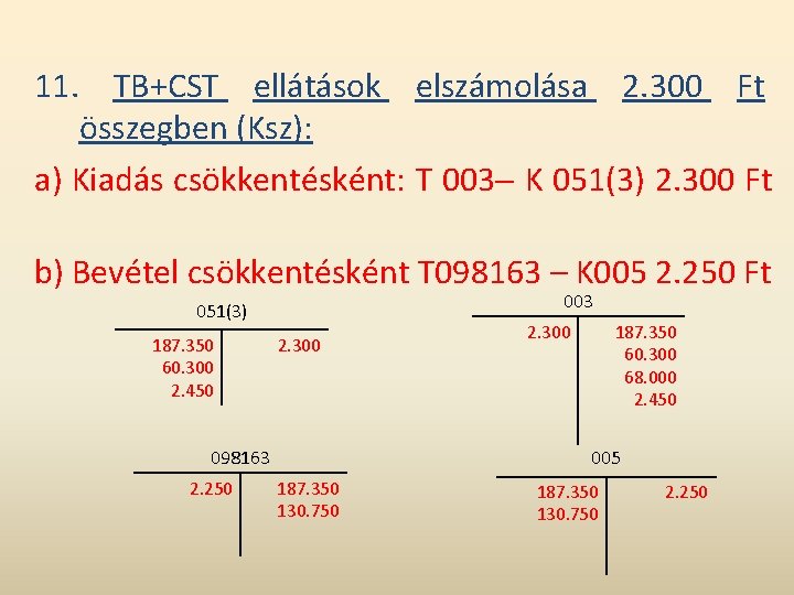 11. TB+CST ellátások elszámolása 2. 300 Ft összegben (Ksz): a) Kiadás csökkentésként: T 003 11. TB+CST ellátások elszámolása 2. 300 Ft összegben (Ksz): a) Kiadás csökkentésként: T 003