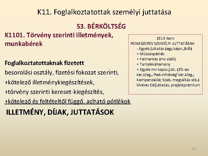 K 11. Foglalkoztatottak személyi juttatása 53. BÉRKÖLTSÉG K 1101. Törvény szerinti illetmények, munkabérek Foglalkoztatottaknak K 11. Foglalkoztatottak személyi juttatása 53. BÉRKÖLTSÉG K 1101. Törvény szerinti illetmények, munkabérek Foglalkoztatottaknak