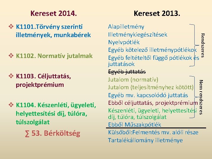Kereset 2014. v K 1102. Normatív jutalmak v K 1104. Készenléti, ügyeleti, helyettesítési díj, Kereset 2014. v K 1102. Normatív jutalmak v K 1104. Készenléti, ügyeleti, helyettesítési díj,