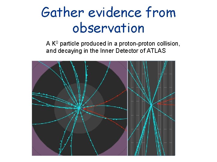 Gather evidence from observation A K 0 particle produced in a proton-proton collision, and