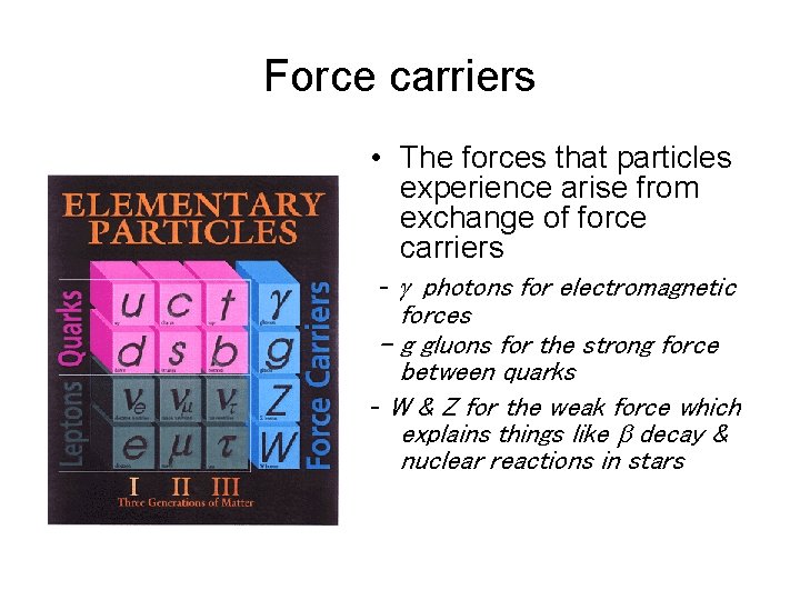 Force carriers • The forces that particles experience arise from exchange of force carriers Force carriers • The forces that particles experience arise from exchange of force carriers