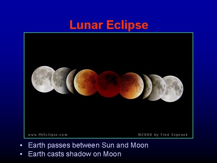 Lunar Eclipse • Earth passes between Sun and Moon • Earth casts shadow on