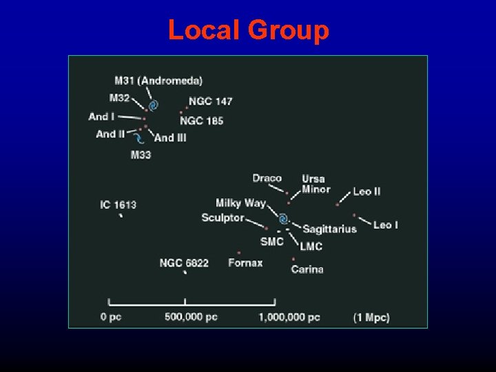 Local Group 