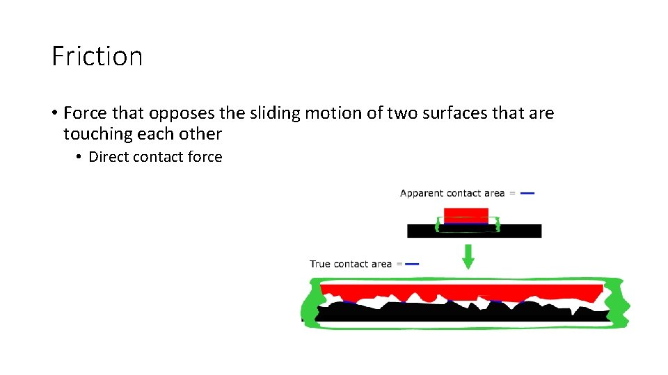 Friction • Force that opposes the sliding motion of two surfaces that are touching