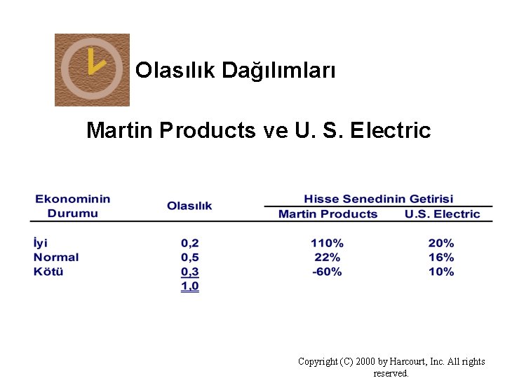 Olasılık Dağılımları Martin Products ve U. S. Electric Copyright (C) 2000 by Harcourt, Inc.