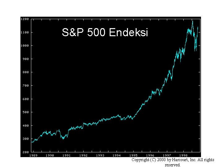 S&P 500 Endeksi S&P 500 over 10 years Copyright (C) 2000 by Harcourt, Inc.