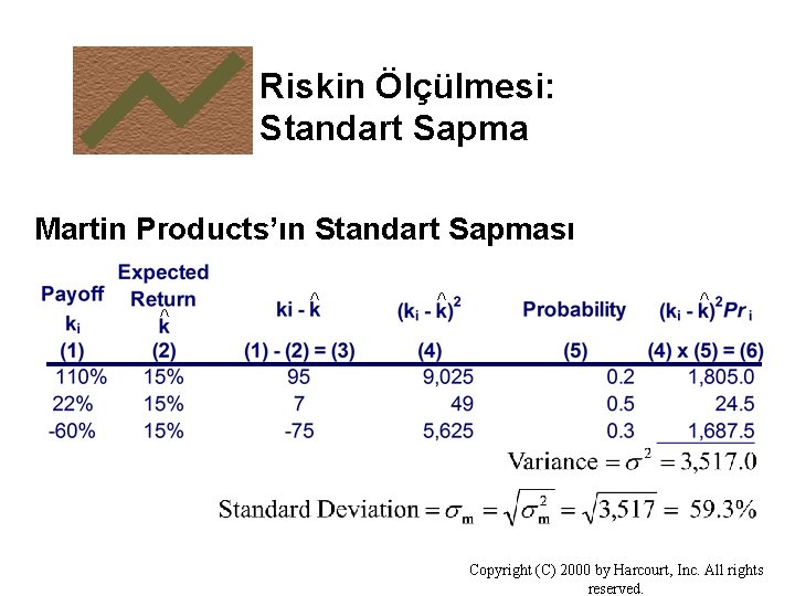 Riskin Ölçülmesi: Standart Sapma Martin Products’ın Standart Sapması ^ ^ Copyright (C) 2000 by