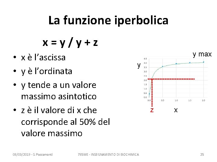La funzione iperbolica x=y/y+z • x è l’ascissa • y è l’ordinata • y La funzione iperbolica x=y/y+z • x è l’ascissa • y è l’ordinata • y
