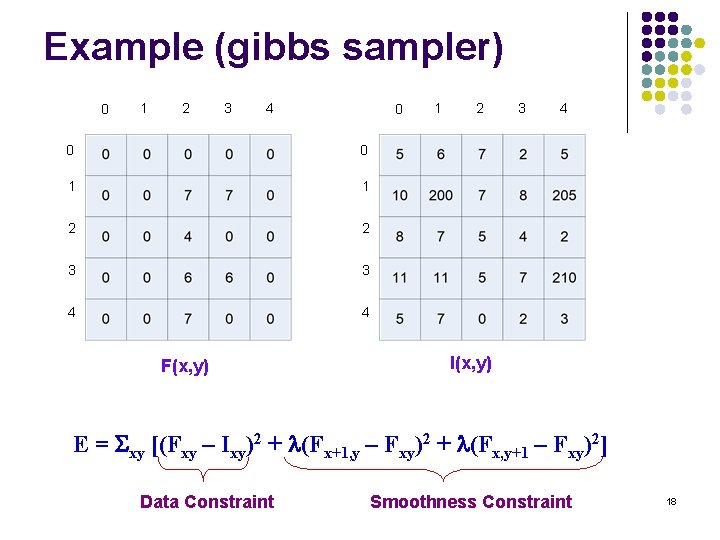 Example (gibbs sampler) 0 1 2 3 4 0 0 0 1 1 2