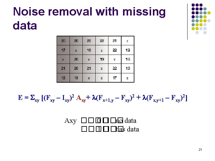 Noise removal with missing data E = xy [(Fxy – Ixy)2 Axy+ (Fx+1, y