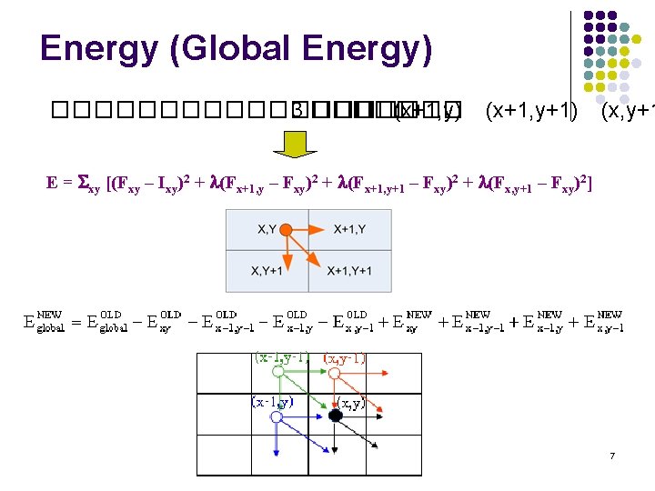 Energy (Global Energy) ���������� 3 ��� (x+1, y) (x+1, y+1) (x, y+1 E =