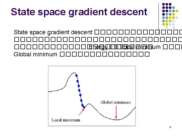 State space gradient descent ��������G �������������� Energy ��� local minimum ���� Global minimum ��������