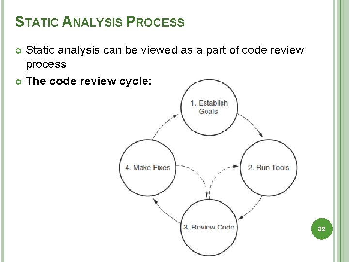 STATIC ANALYSIS PROCESS Static analysis can be viewed as a part of code review